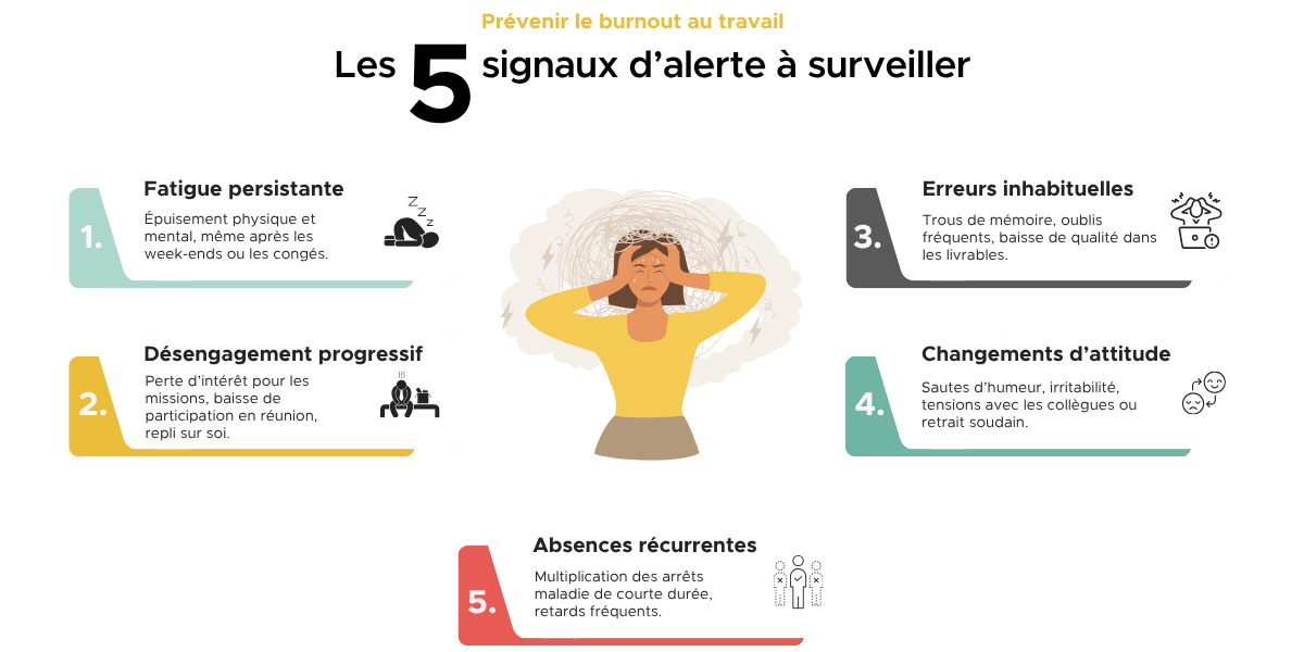 Les 5 signaux d'alerte à surveiller